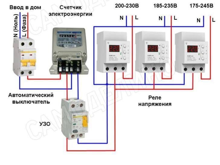 Узип — защита от импульсных перенапряжений для частного дома.