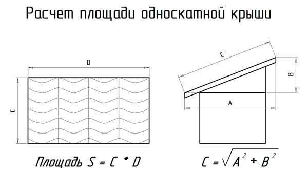 Онлайн калькулятор расчета крыши с чертежами - программа расчета кровли .