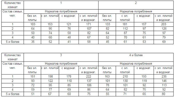 Как увеличить выделенную мощность с 5 до 10 квт
