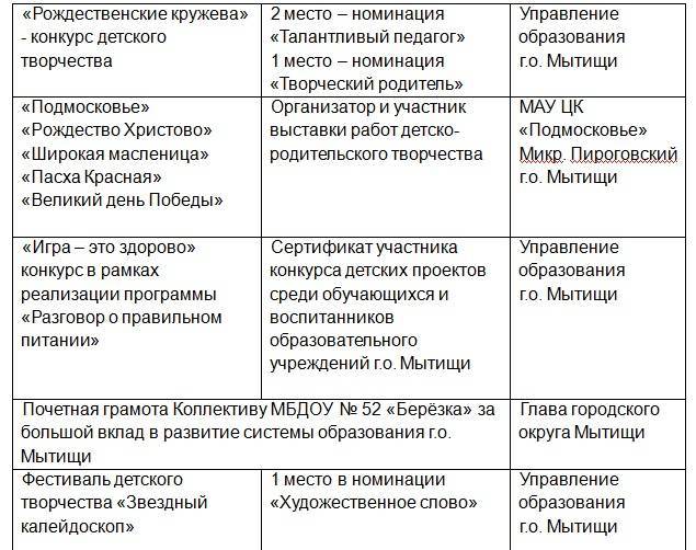 Коды ошибок кондиционеров pioneer (пионер) – расшифровка и инструкции