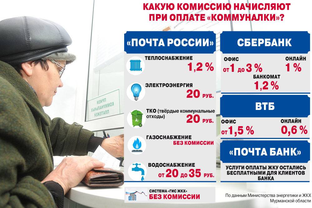 Об обязанности ук принимать плату за жку без комиссии