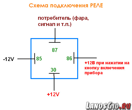 Реле: принцип работы, виды, назначение, как выглядит