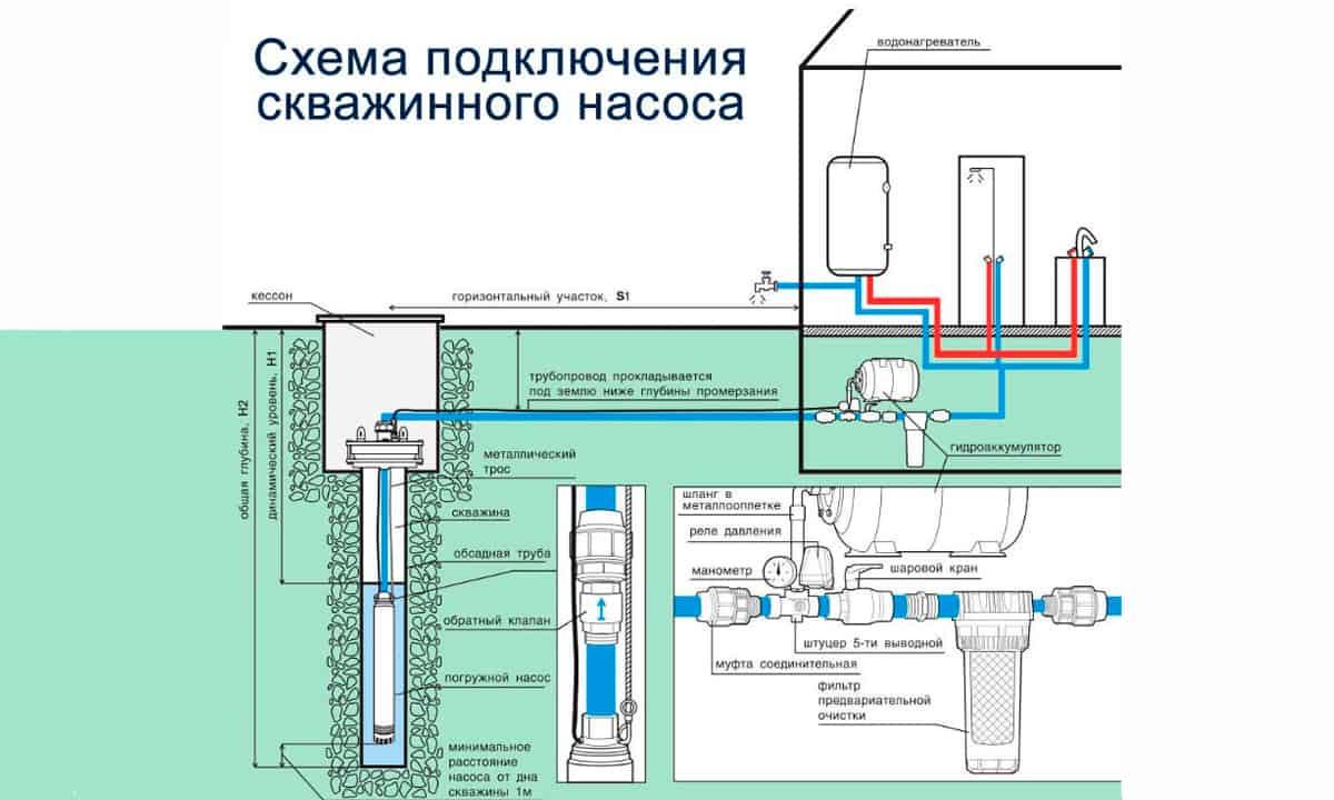 Установка насоса в скважину: как правильно провести монтаж насосного оборудования