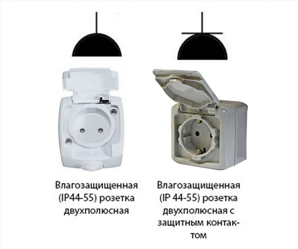 Розетки трехфазные силовые с заземляющим контактом