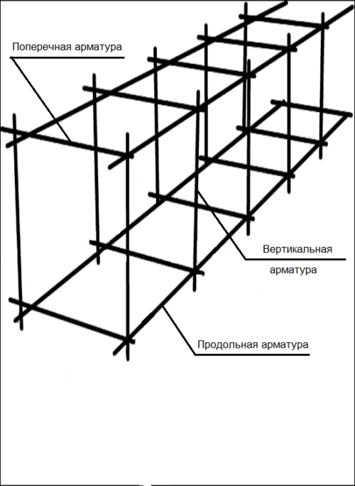 Калькулятор армирование_ленты_онлайн v.1.0 - армирование ленточного фундамента