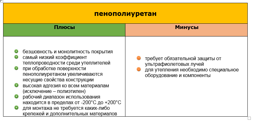 Минусы изоляции