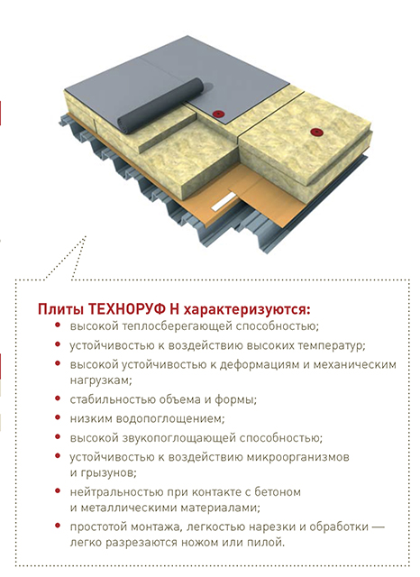 Техноруф в60. Утеплитель ТЕХНОНИКОЛЬ ТЕХНОРУФ в60. ТЕХНОРУФ Н проф . 60 мм.. Каменная вата ТЕХНОНИКОЛЬ ТЕХНОРУФ н30-150мм. ., Утеплитель ТЕХНОРУФ в60 паспорт.