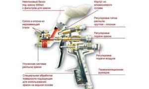 Устройство краскопульта с верхним бачком схема