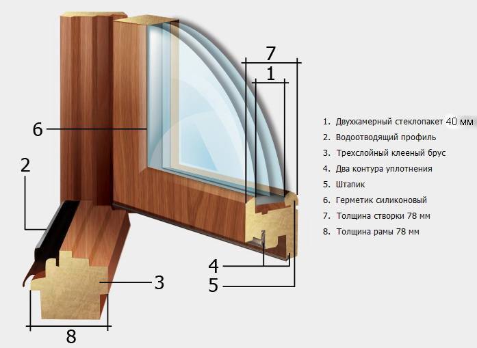 Стеклопакет своими руками - советы на все случаи жизни