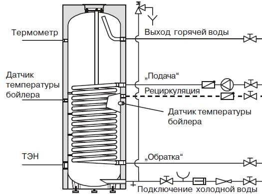 Подключение бойлера косвенного нагрева к одноконтурному котлу — схемы, варианты, пошаговая инструкция