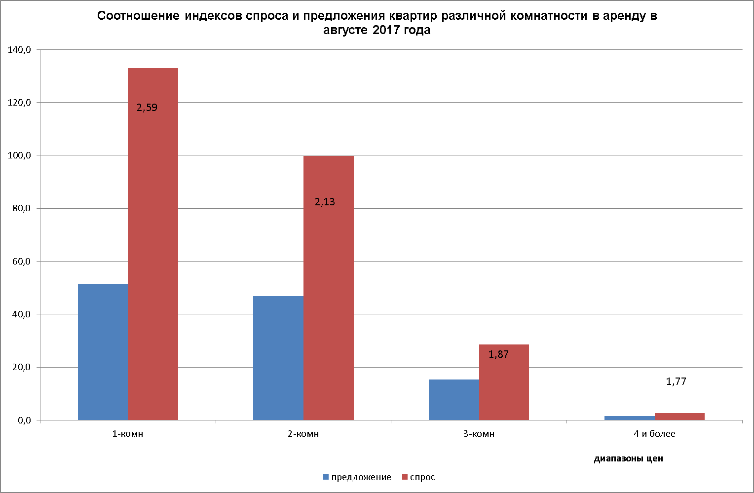 Аналитика «реального времени»: рынок аренды в долгосрочном кризисе — реальное время