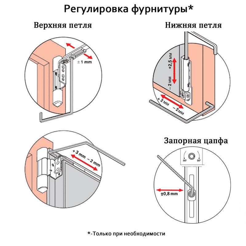 Регулировка пластиковых окон своим руками: пошаговая инструкция