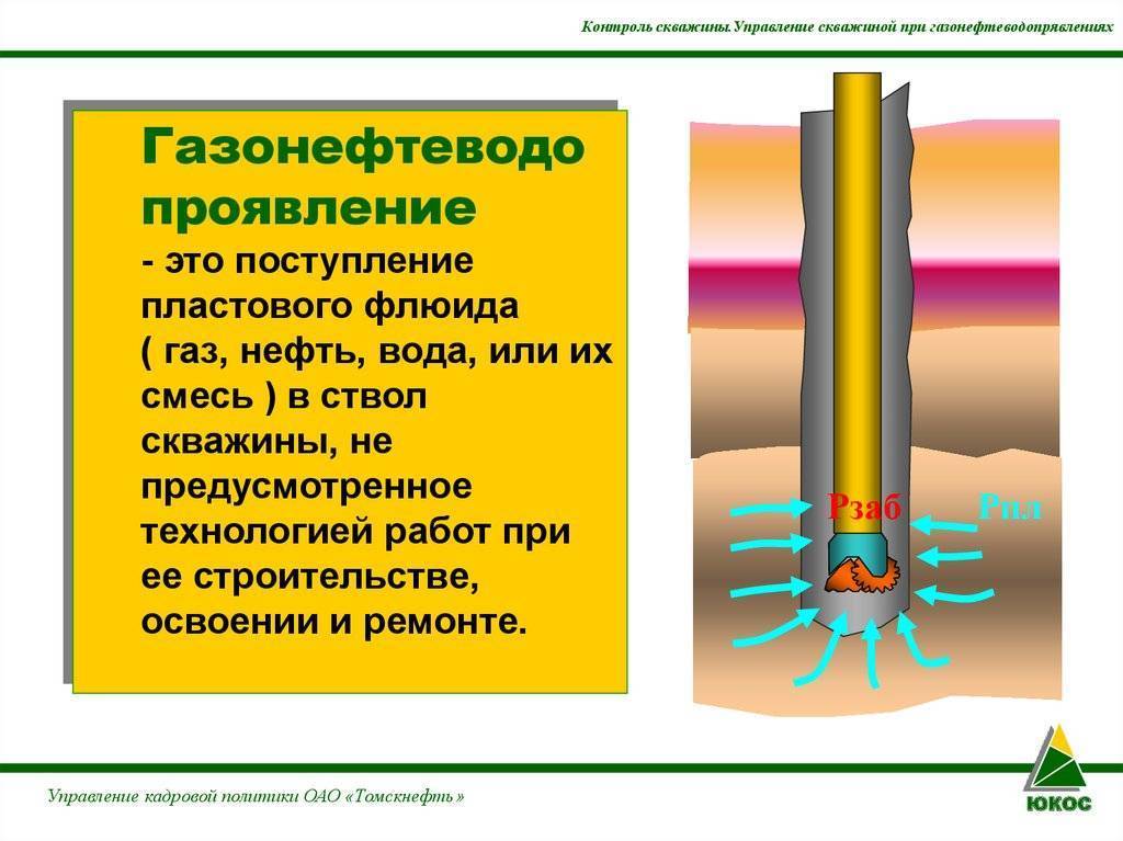 Как углубить скважину своими руками: технология углубления гидротехнических сооружений