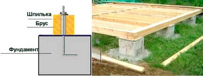 Каркасные дома для постоянного проживания: одноэтажные конструкции для круглогодичного проживания, недостатки вариантов для пмж, отзывы