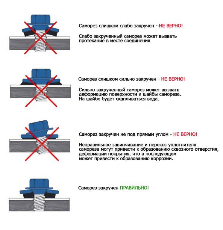 Как укладывать металлочерепицу своими руками