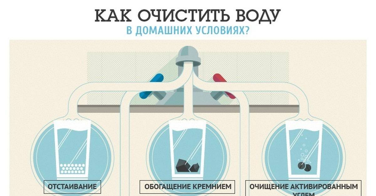 Фильтр для воды своими руками - как сделать фильтр для очистки воды с пошаговой инструкцией