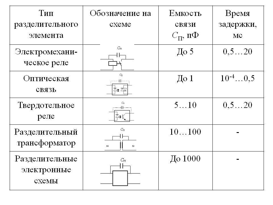 Тип электрических схем