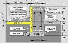 Инструкция по утеплению отмостки вокруг дома
