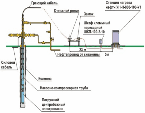Греющий кабель для водопроводных труб: монтаж и подключение | инженер подскажет как сделать