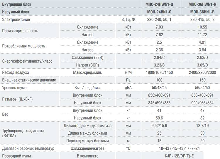 Отопление кондиционером: эффективность, плюсы и минусы | бризекс — всё о вентиляции | дзен