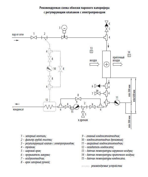 Схема обвязки. Схема подключения парового калорифера. Схема обвязки калорифера приточной вентиляции. Схема обвязки парового калорифера. Схема обвязки приточной установки с трехходовым клапаном.