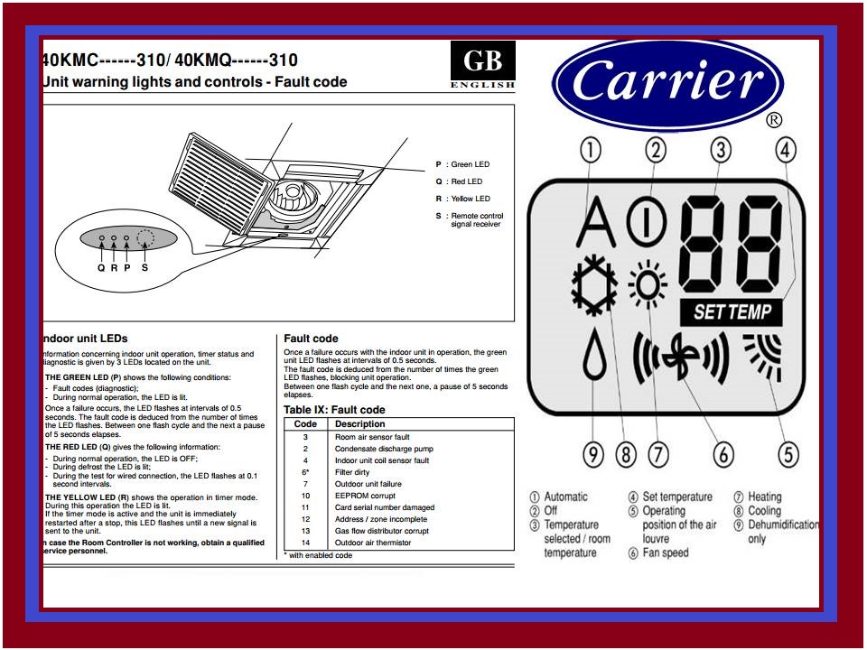 Кондиционеры и сплит-системы carrier: отзывы и инструкции