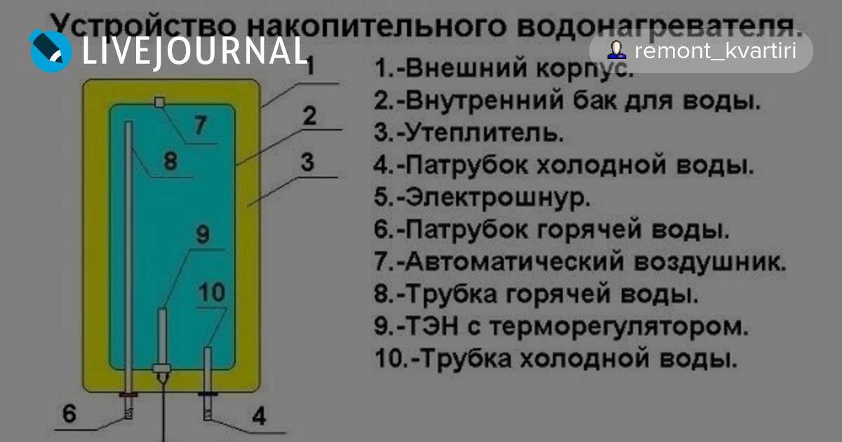 Можно ли оставлять бойлер включенным. Схема подключения нагревательного бака. Водонагревательное оборудование. Как выключить нагреватель воды. Как отключить бойлер.