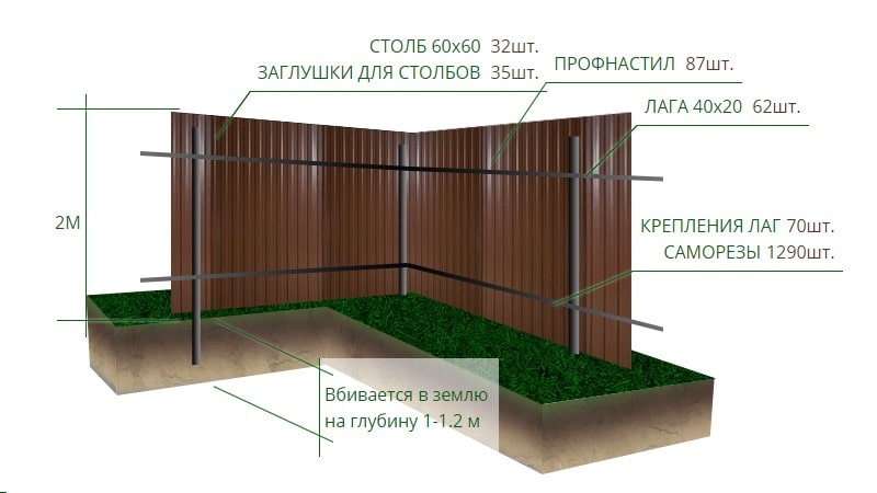 Во сколько обойдется забор из профлиста на участке?