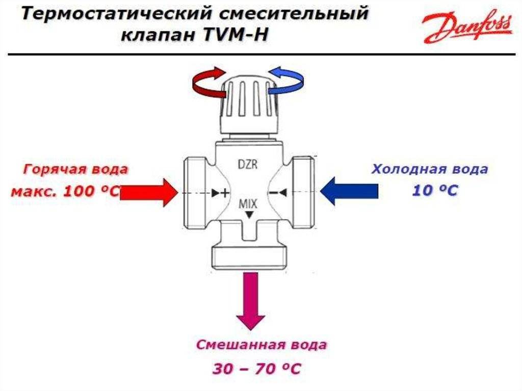 Трехходовой клапан для твердотопливного котла. виды. принцип работы