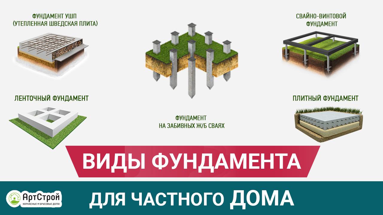 Факторы, определяющие выбор типа фундамента