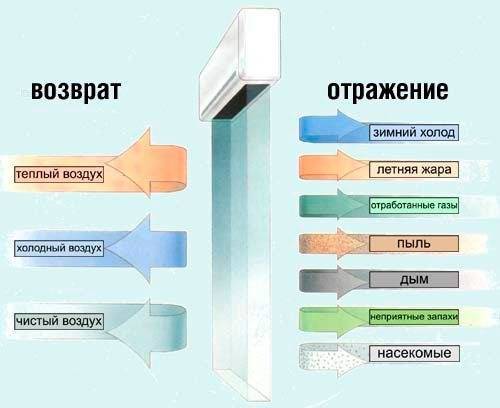 Как выбрать тепловую завесу, подбор по параметрам, полезные советы