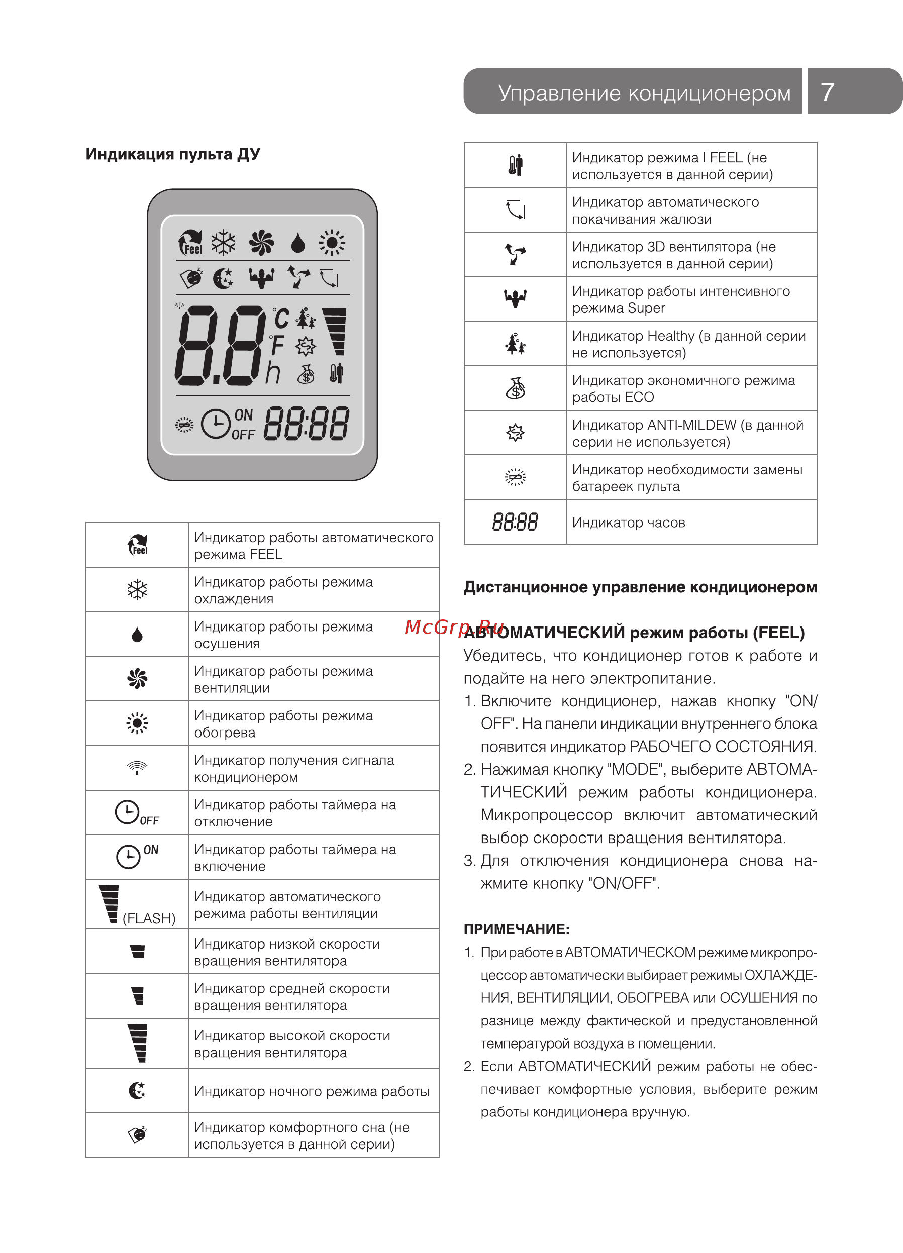 Обзор кондиционеров Ballu, отзывы и инструкции к ним