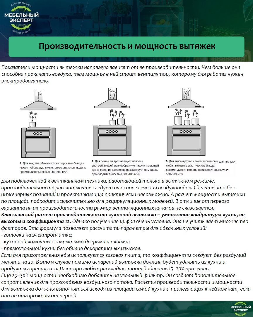 Какие бывают кухонные вытяжки и чем они отличаются - сравненительный обзор