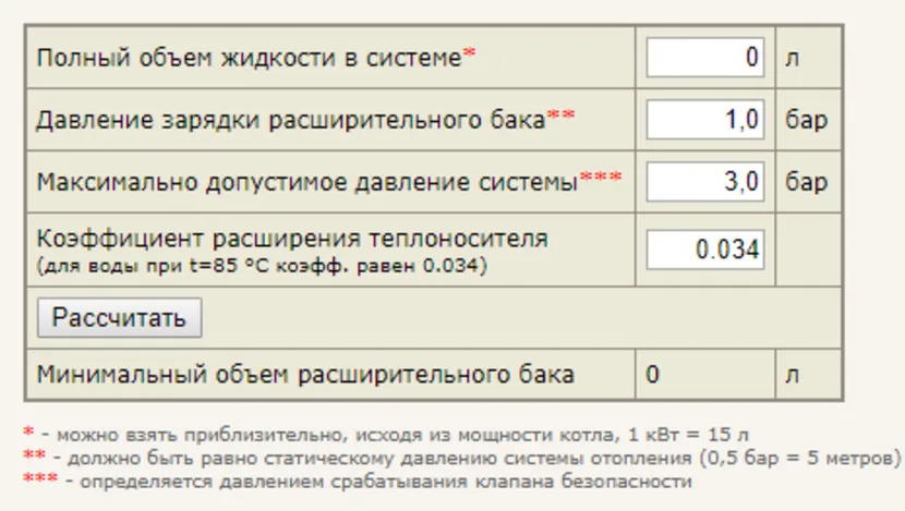 Как выполнить расчет расхода воды на котел в зависимости от его мощности