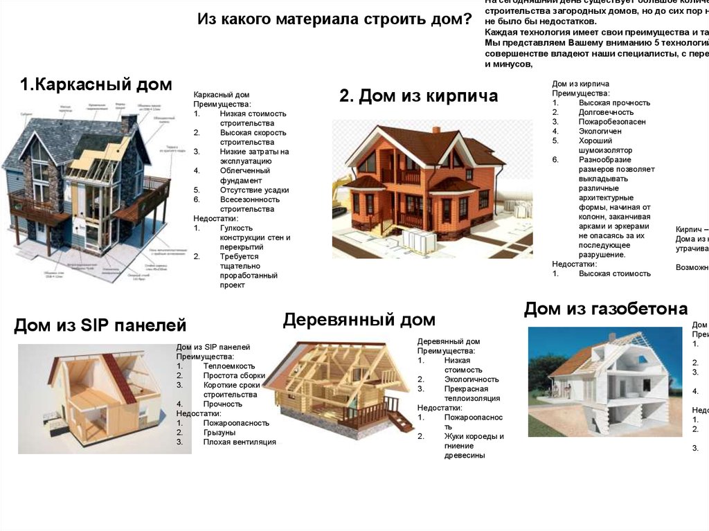 Какой дом лучше каркасный или из бруса?
