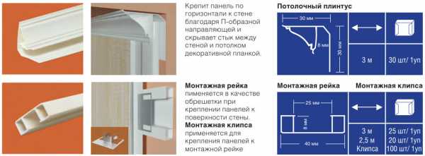 Профили для панелей пвх: стартовый пластиковый элемент, как крепить направляющие, соединительные и стыковочные материалы, f-образные варианты