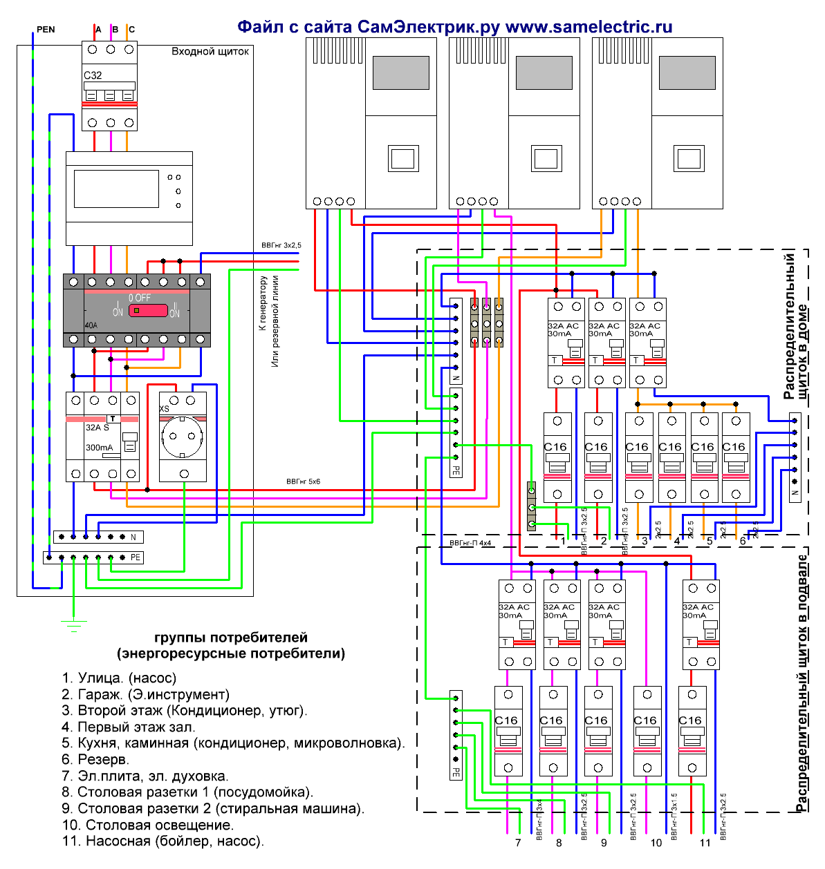 Схема 3 фазного щита в частном доме