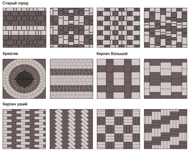 Какие Варианты укладки тротуарной плитки во дворе частного дома: двух цветов - схемы: Обзор