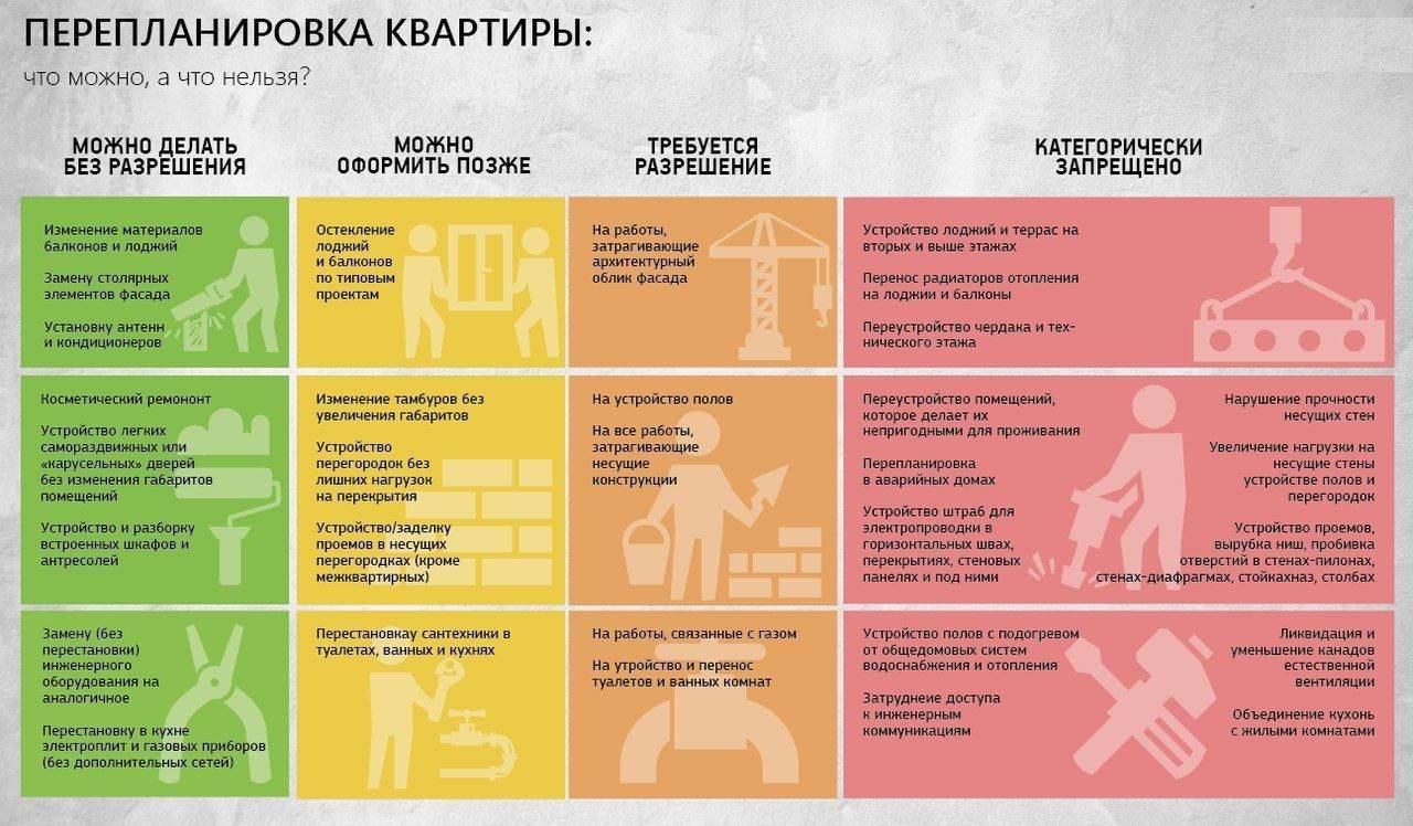 Перепланировка квартиры в новостройке в 2021. разбор.