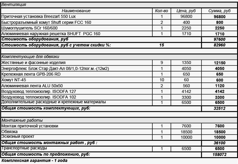 Смета на техническое обслуживание вентиляции