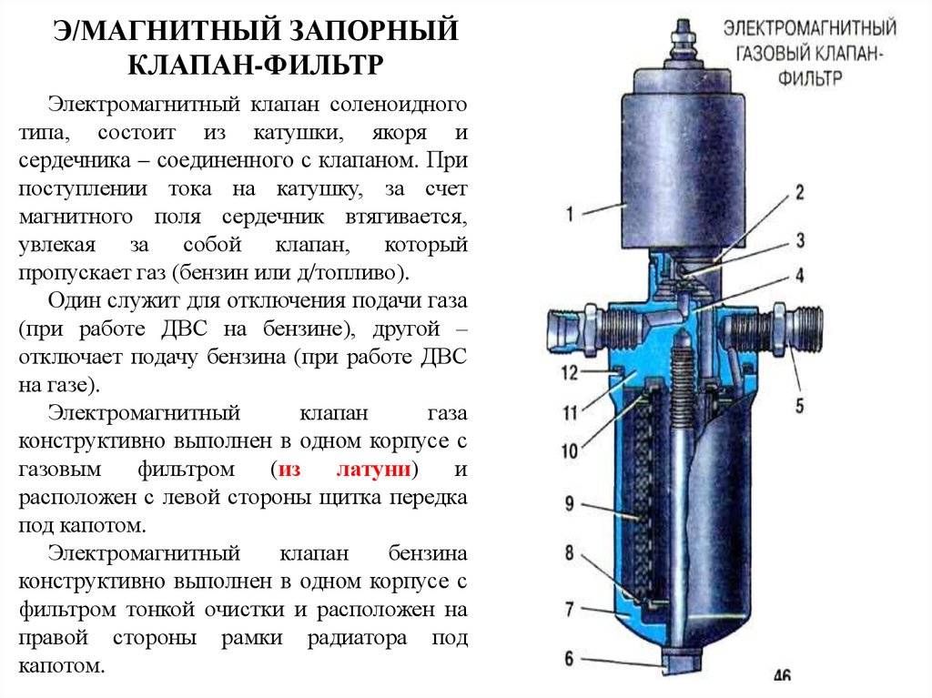 Газовый электромагнитный клапан: устройство и принцип работы, способы установки