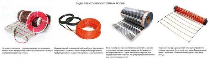 Онлайн-калькулятор для расчета кабеля для теплого пола