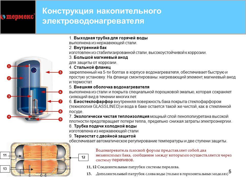 Как пользоваться водонагревателем. устраняем частые неполадки