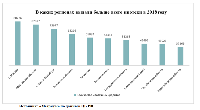 Вид разрешенного использования земельного участка: классификатор, как изменить, целевое назначение