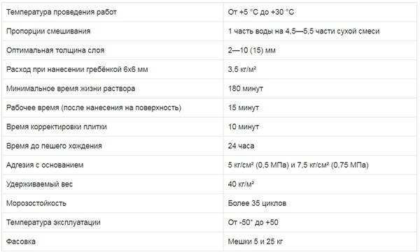 Клей unis plus: технические характеристики состава и расход 25 кг на 1 м2 плитки, инструкция по применению и отзывы