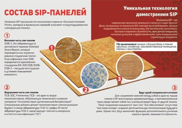 Дом из сип-панелей своими руками: сборка и монтаж (фото и видео)