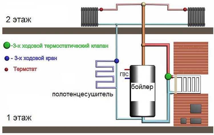 Печь с водяным контуром для отопления дома - изучаем