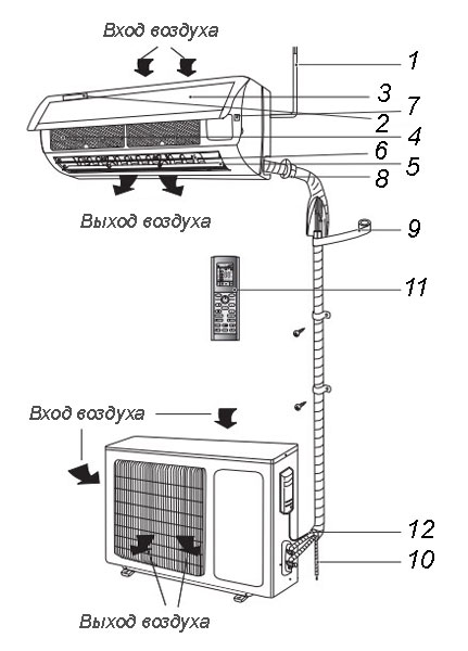 Схема и важнейшие узлы кондиционера