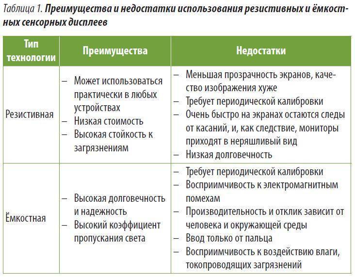 Какие бывают разновидности котлов отопления