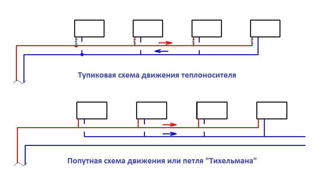 Петля тихельмана: схема системы отопления в двухэтажном доме трехтрубной